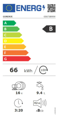 Energy class